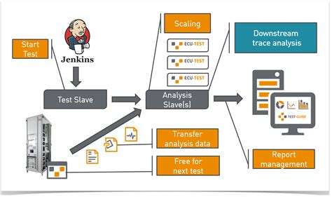 test impact analysis jenkins|Accelerated Continuous Testing with Test Impact .